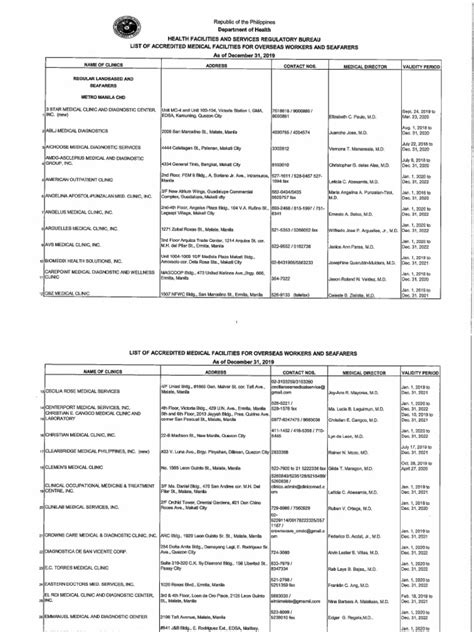 list of amosup accredited hospitals|List of DOH Accredited Medical Facilities for OFWs and Seafarers.